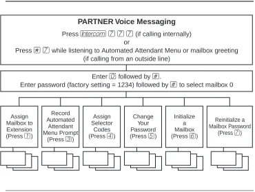 Figure 4-1.System Administration Menu