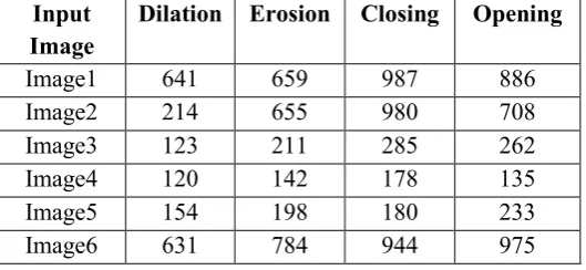 Table 5: Execution Time for Morphological Operations  