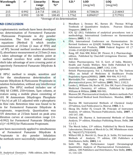 Table 23: Result & statistical validation data for marketed formulation by UV spectrophotometric methods 