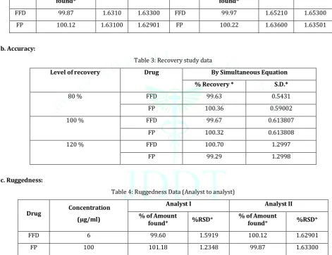 Table 3: Recovery study data 