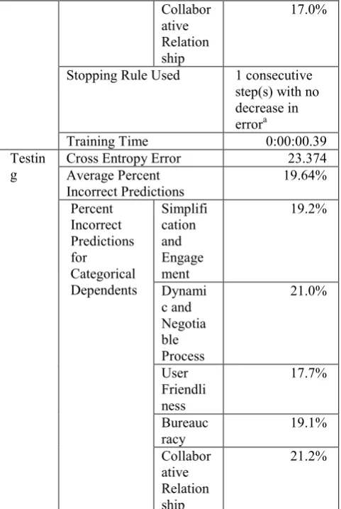 Figure Error! No text of specified style in document.. 