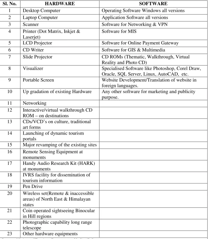 Table 2.1: Details of Hardware and Software allowed under the CFA Scheme 