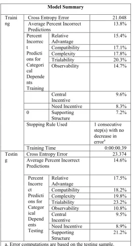 Table 1:  Model summary results of parameters. 