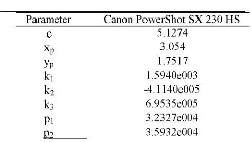 Table 1. Result of camera calibration