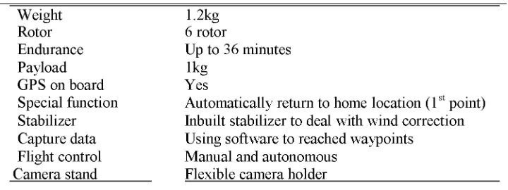 Figure 1. Hexacopter equipped with Canon 