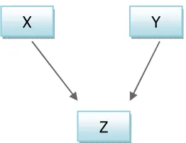 Figure 2. Directed Graph and Undirected Graph 