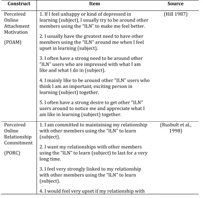 Table 7. Contructs Definition from Ma and Yuen (2011) 