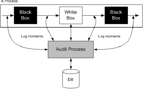 Figure 1: Workflow example 