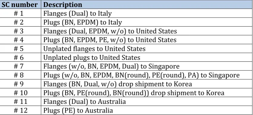Table 
  6 
  – 
  Export 
  Supply 
  Chains 
  in 
  scope 
  