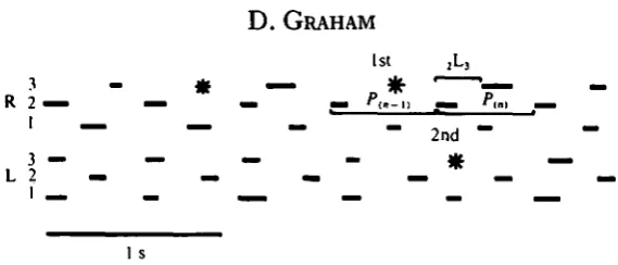 Fig. 2. Typical step pattern showing single and paired absences. Protractions are shown bythe black bars