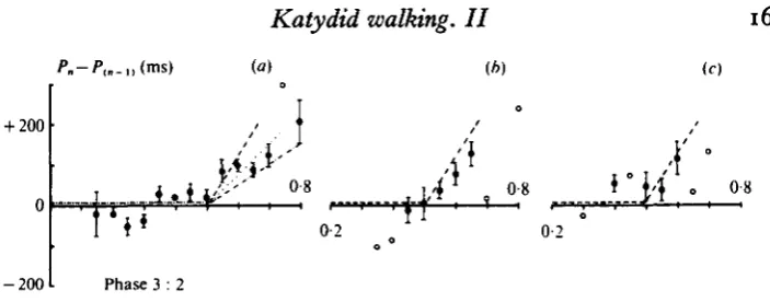 Fig. 5. Replotting of Pshowing standard error of mean. Open data points are single measurements