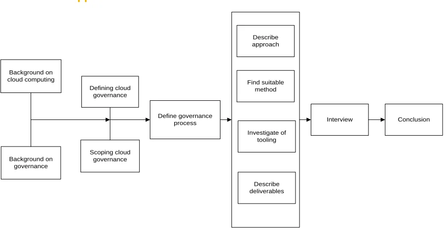Figure 2 Research Approach 