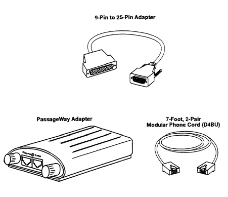 Figure 2-1. PassageWay Solution Components