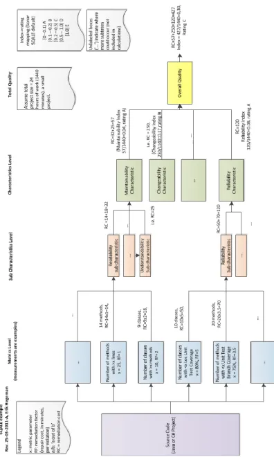 Figure 15 Full SQALE example 