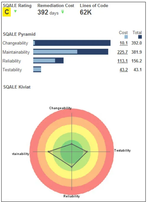 Figure 16 SQALE calculation example 