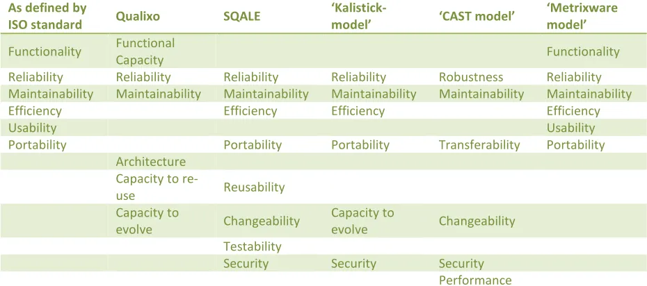 Table 6 Quality Aspect Comparison 