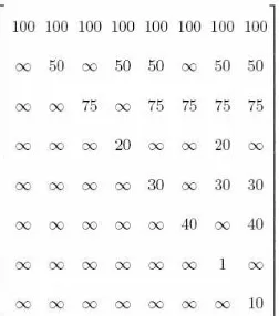 Fig. 2. Cost matrix