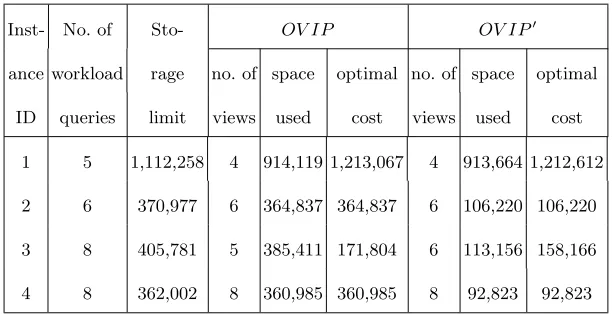 Table 3. Solving the OV IP ′ problem.