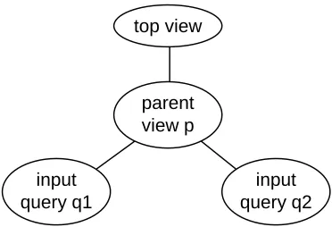 Fig. 7. Queries with special structure.