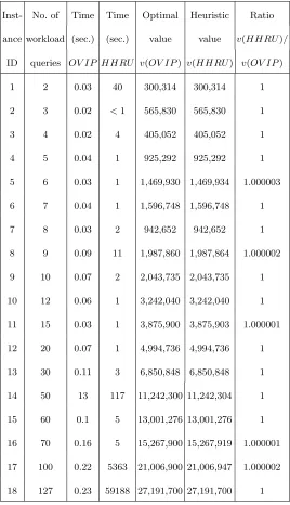 Table 4. Instances on a 7-attribute lattice on the TPC-H dataset.