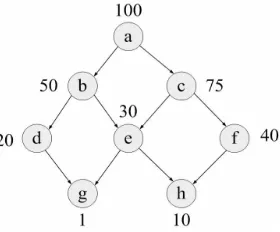Fig. 1. Lattice example with space