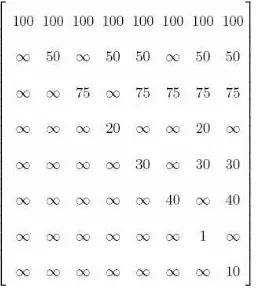 Fig. 2. Cost matrix for OV IP1.