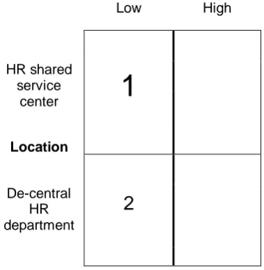 figure 4.2. This figure shows the different impacts on service performance. The two supported 