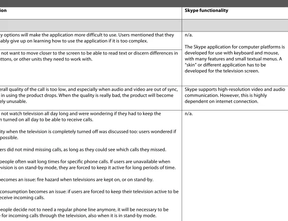 Table 4. Requirements analysis results 