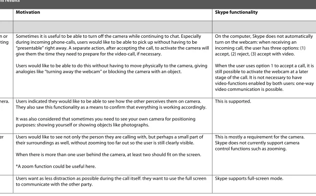 Table 4. Requirements analysis results 