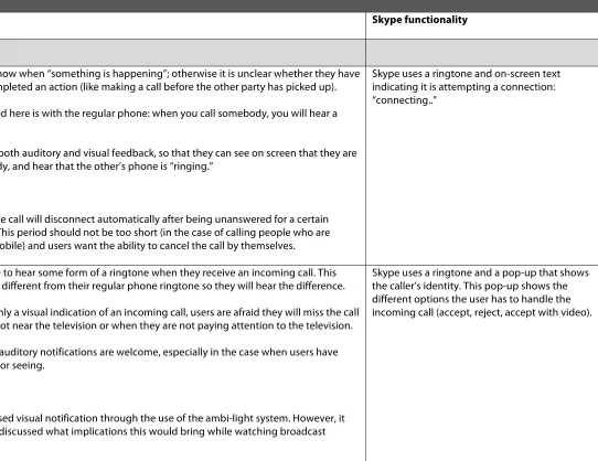 Table 4. Requirements analysis results 