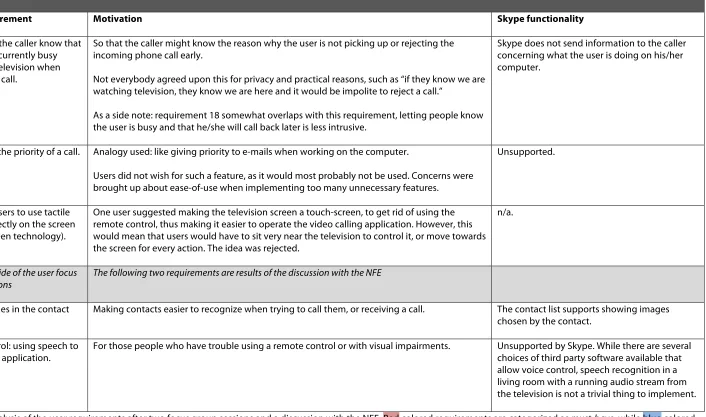 Table 4. Analysis of the user requirements after two focus group sessions and a discussion with the NFE
