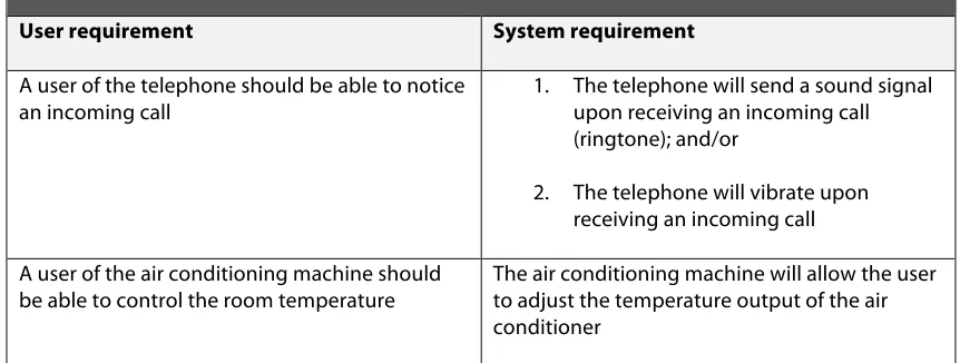 Table 1. User and system requirements 