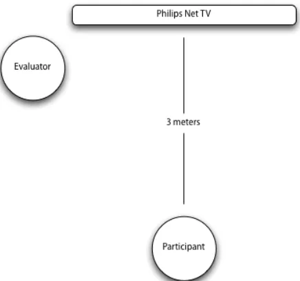 Figure 1. Schematic overview of the testing setup 
