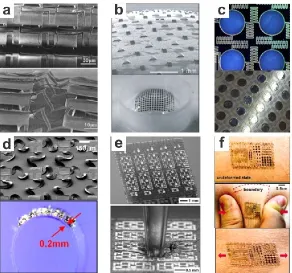 Figure 1.2. Curved and wavy metal structures in elastomers for flexible electronics (a) stretchable interconnect [25], (b) electronic eye camera [40], (c) stretchable batteries [29], (d,e) integrated circuit [22,24] and (f) epidermal electronics [30] 