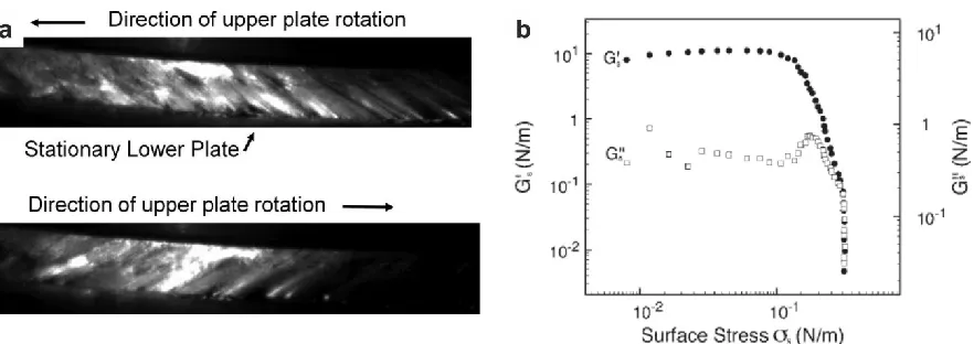 Figure ‎1.6. a) Side view images of EGaIn in parallel plate rheometer showing the top rotating plate and the bottom stationary plate, the oxide is stretched as the rheometer rotates left and right [86], and b) A plot of viscous modulus and elastic modulus 