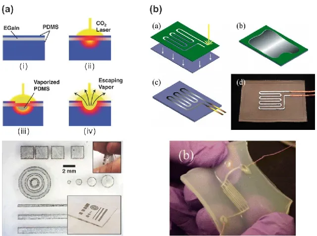 Figure 1.11. Two patterning techniques for liquid metals on elastomeric substrates. a) Direct ‎laser patterning steps and examples of different metal patterns enclosed in elastomer [117] and b) Steps to microcontact printing using a mask to selectively pat