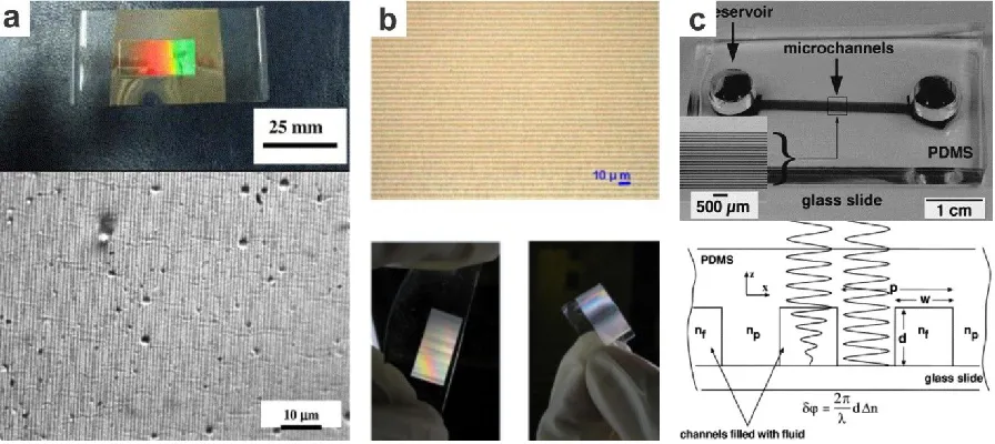 Figure ‎2.2. Different approaches for fabricating diffraction grating (a) by replica molding against a master mold, (b) laser micromachining and (c) using a fluid injected in narrow microchannels [28-30]