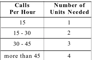 TABLE 1-3.   Calls Per Hour Table.