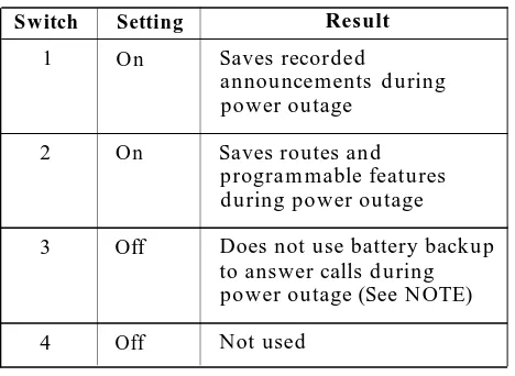 TABLE 1-5.    Switch Settings When Operating Unit.