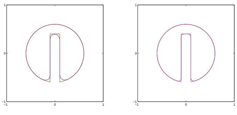 Table 3: Rotation of an oﬀ center circle: L∞-errors, convergence rates and CPU times (inseconds) after one complete rotation.