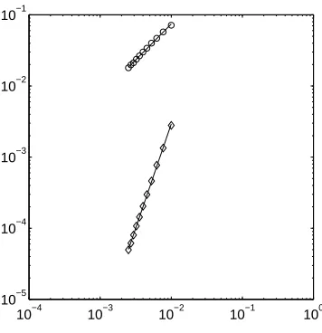 Figure 2. In this example, the velocity ﬁeld is taken as ﬁxed,The third example is a single rotation of the shape (called Zalesak’s disk) shown inF v = (y, −x)