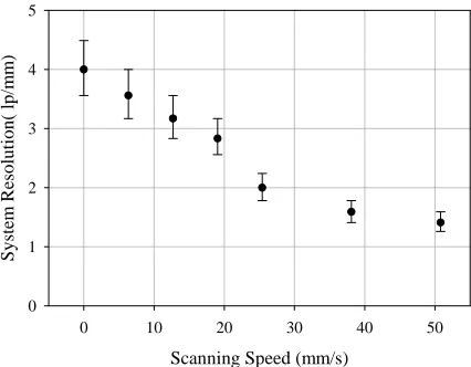 Table 2: Effects of Crack COD on Crack Detectability 