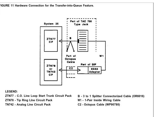 FIGURE 11 Hardware Connection for the Transfer-into-Queue Feature.