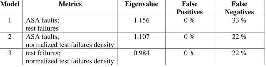 Table 7: Model parameters of the discriminant functions 