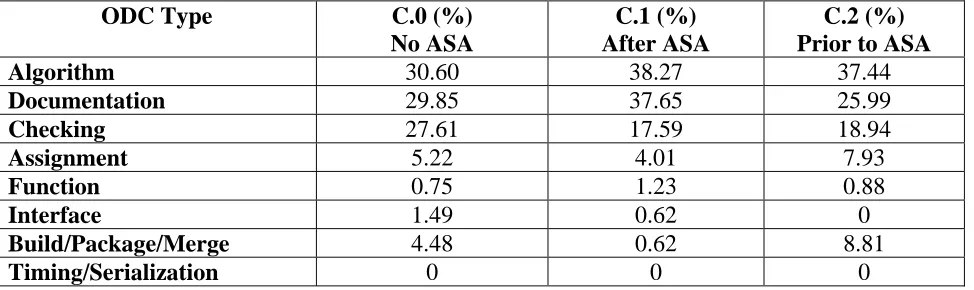 Table 9: Classification of inspection faults 