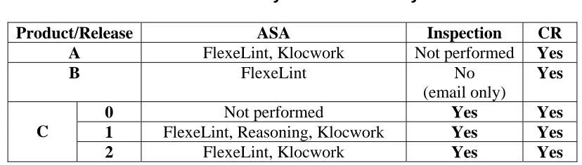 Table 1: Summary of the data analyzed 