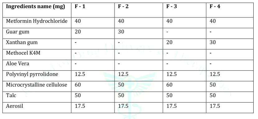 Table 4: Formulation composition of matrix tablet (F - 5 to F - 9) 