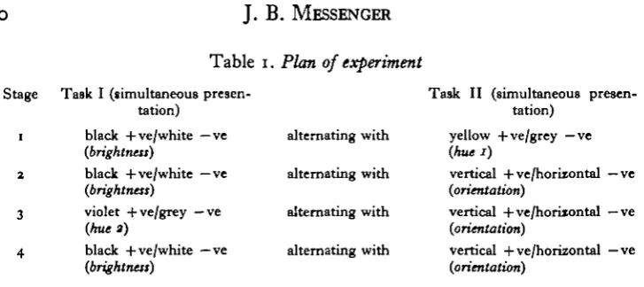 Table i. Plan of experiment