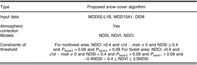 Table 3The proposed snow cover algorithm for MODIS data.
