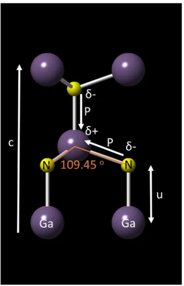 Figure 1-1: Unit cell of GaN with [1 0 0] perpendicular to plane of paper. 